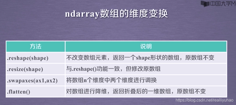 Python高纬矩阵拼接 高维数据python,Python高纬矩阵拼接 高维数据python_数据类型_08,第8张