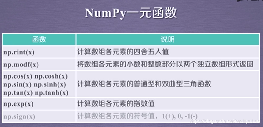 Python高纬矩阵拼接 高维数据python,Python高纬矩阵拼接 高维数据python_Python高纬矩阵拼接_11,第11张