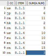 Hive group by导致不断shuffle hive partition by group by_sql_04