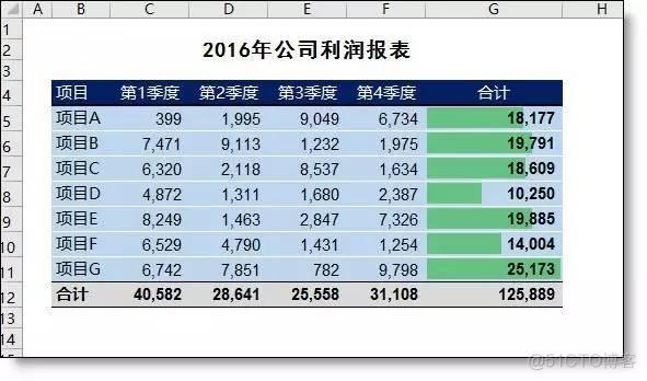 好看的 element 表格 excel制作好看的表格_数据_10