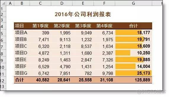 好看的 element 表格 excel制作好看的表格_vb仿excel控件_11