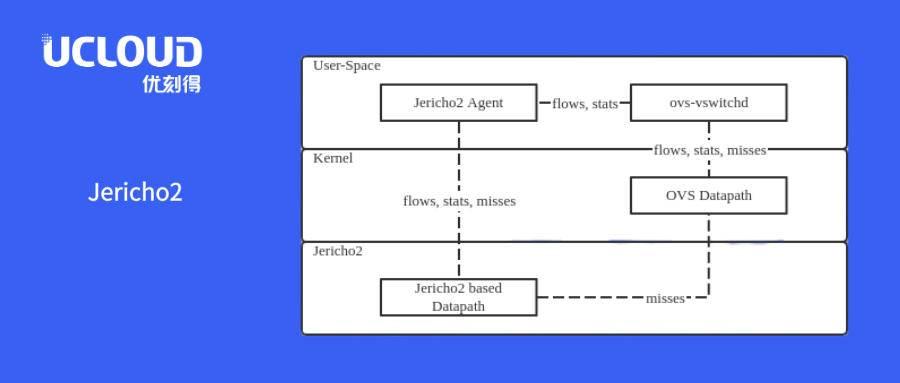 海光C86 安装docker 海光c86 7280_用户态