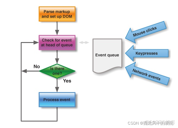 vue 循环索引 vue循环遍历添加事件_javascript