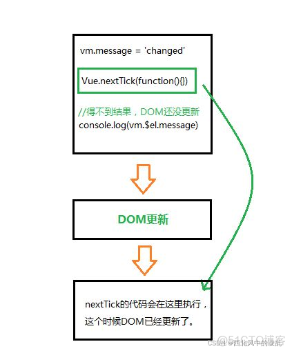 vue 循环索引 vue循环遍历添加事件_事件循环_02