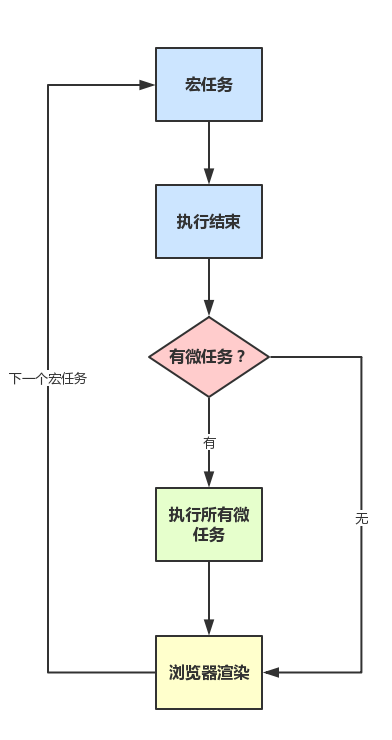 vue 循环索引 vue循环遍历添加事件_vue 循环索引_12