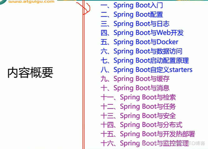 springboot 知识库管理系统源码 springboot 博客园_java