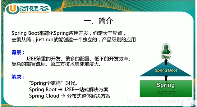 springboot 知识库管理系统源码 springboot 博客园,springboot 知识库管理系统源码 springboot 博客园_spring_02,第2张