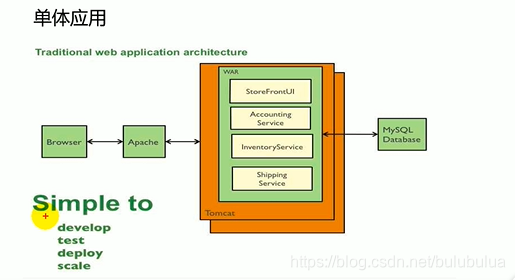 springboot 知识库管理系统源码 springboot 博客园,springboot 知识库管理系统源码 springboot 博客园_spring boot_04,第4张