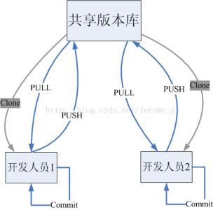 rustdesk服务器docker搭建 rust自己搭建服务器_freebsd