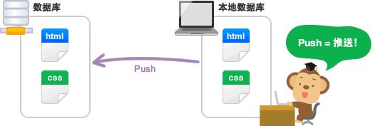 rustdesk服务器docker搭建 rust自己搭建服务器_c语言_02