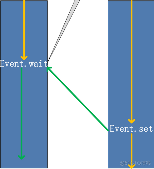 python线程中的exit python 线程 event_执行程序