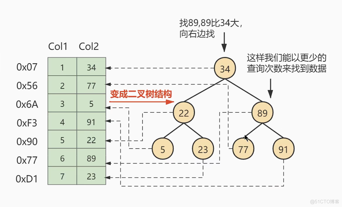 mysql解析对象 mysql深入解析_数据结构_03