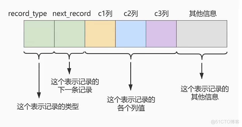 mysql解析对象 mysql深入解析_mysql解析对象_06