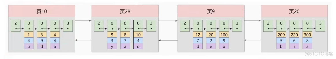 mysql解析对象 mysql深入解析_mysql_11