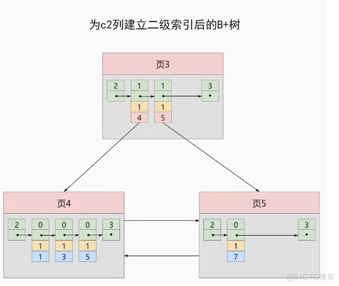 mysql解析对象 mysql深入解析_数据结构_21