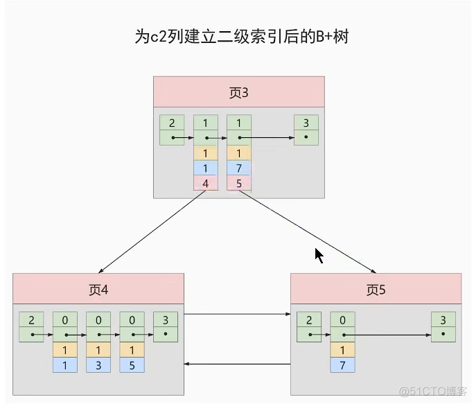 mysql解析对象 mysql深入解析_数据_22