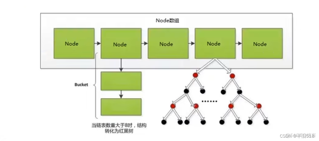 mysql解析对象 mysql深入解析_数据_29