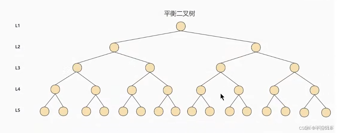 mysql解析对象 mysql深入解析_b树_39