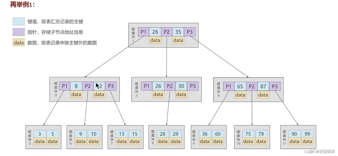 mysql解析对象 mysql深入解析_数据结构_43