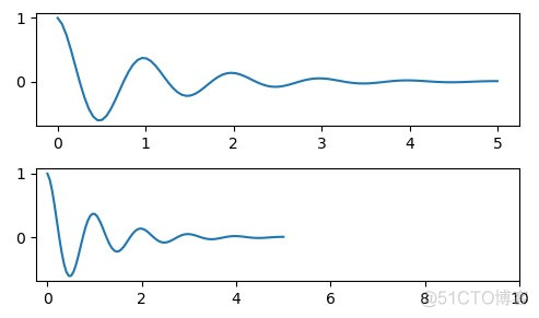 python matplotlib simhei 中文 font matplotlib 文字_子图_07