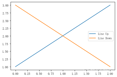 python matplotlib simhei 中文 font matplotlib 文字_matplotlib_15