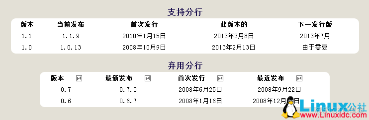 pacemaker架构图 pacemaker下载_资源管理器_02