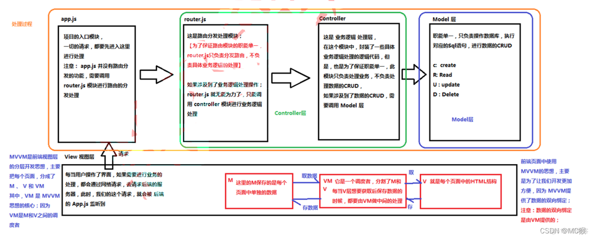 kvm面试八股文 kvm常见面试题_数组_02