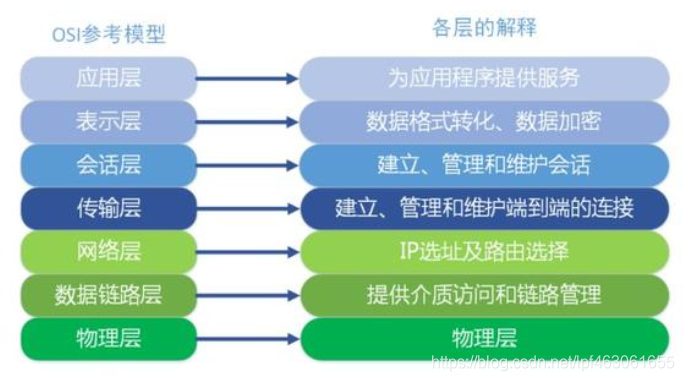 hangfire负载均衡 hsf负载均衡_负载均衡