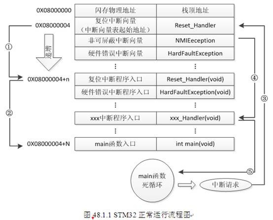 iOS UITabBarController跳转页面 iapp跳转页面代码_嵌入式