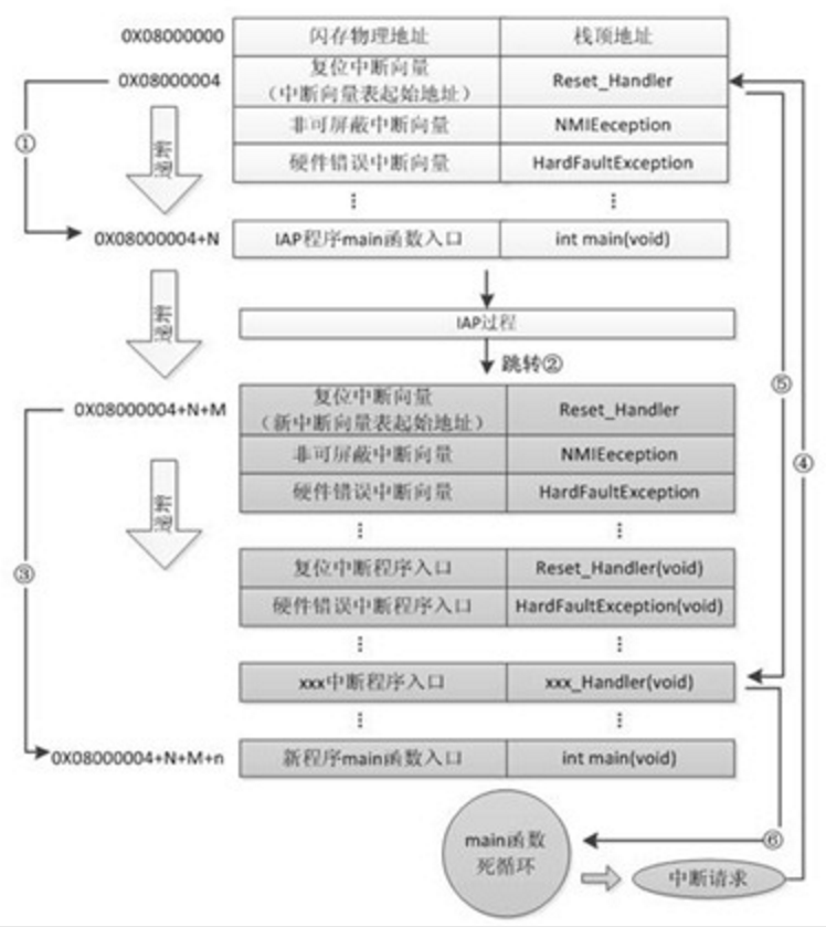 iOS UITabBarController跳转页面 iapp跳转页面代码_嵌入式_02