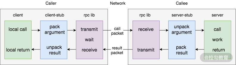 frida rpc远程调用 动态方法 rpc如何实现远程调用_HTTP