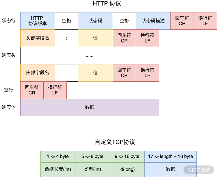 frida rpc远程调用 动态方法 rpc如何实现远程调用_HTTP_04