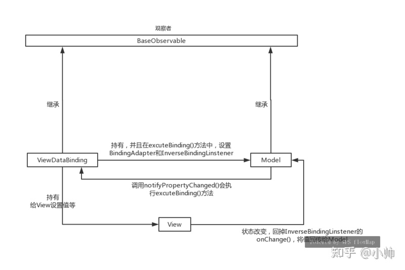 android app link 不能使用url打开应用 android linkedlist_android