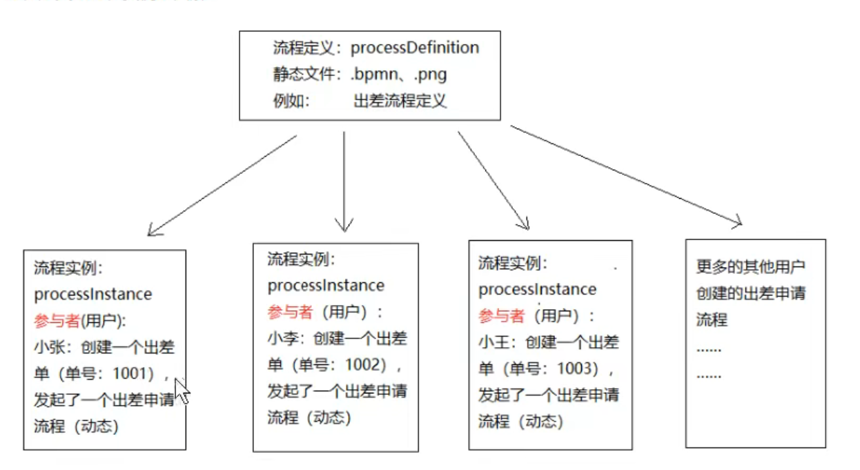 activiti businesskey如何 activiti 流程_System_09