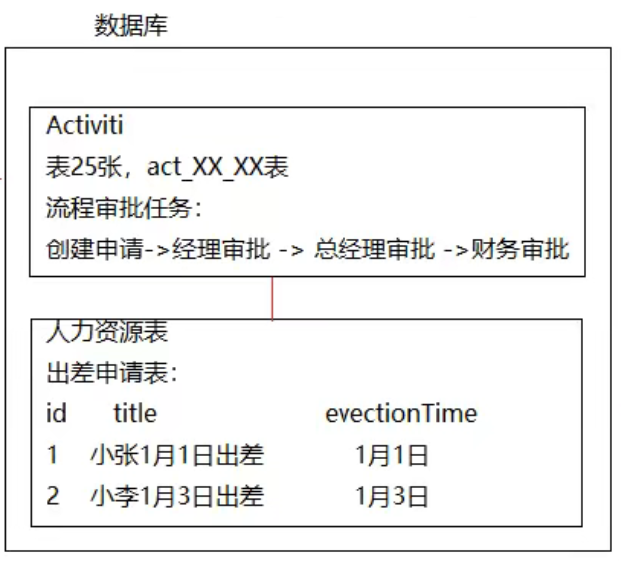 activiti businesskey如何 activiti 流程_Test_10