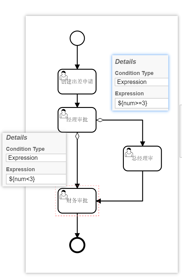 activiti businesskey如何 activiti 流程_spring_19