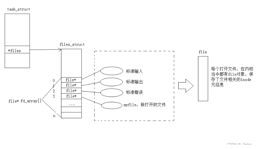 VF比PF的优点 vf和fd_VF比PF的优点