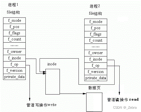 VF比PF的优点 vf和fd_VF比PF的优点_02