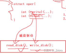 VF比PF的优点 vf和fd_linux_03