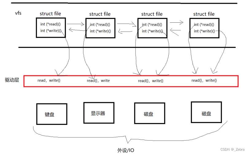 VF比PF的优点 vf和fd_服务器_04