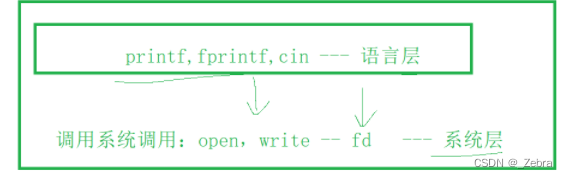 VF比PF的优点 vf和fd_VF比PF的优点_05