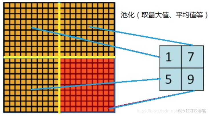 DNN 回归代码 cnn回归模型_DNN 回归代码_02