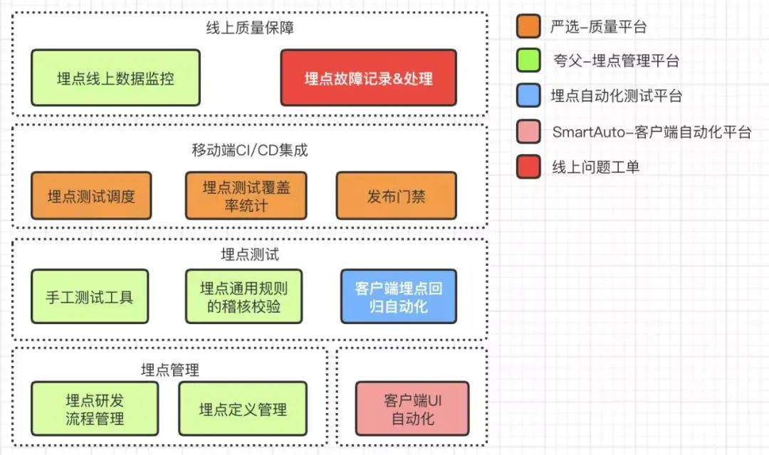 业务埋点监控怎么做 埋点质量监控_业务埋点监控怎么做_02