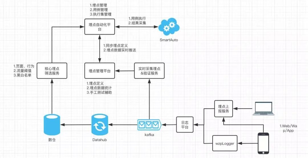 业务埋点监控怎么做 埋点质量监控_业务埋点监控怎么做_06