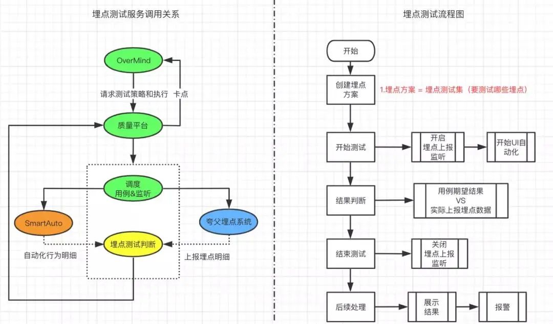 业务埋点监控怎么做 埋点质量监控_客户端_07