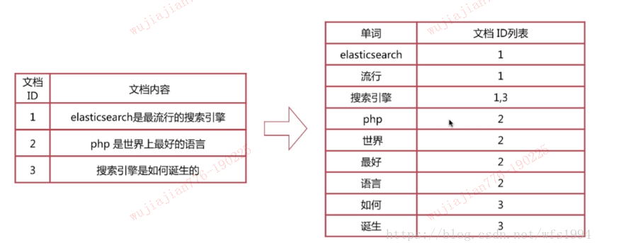 哪些因素影响Es集群的写入性能调优 影响es性能的硬件,哪些因素影响Es集群的写入性能调优 影响es性能的硬件_哪些因素影响Es集群的写入性能调优,第1张