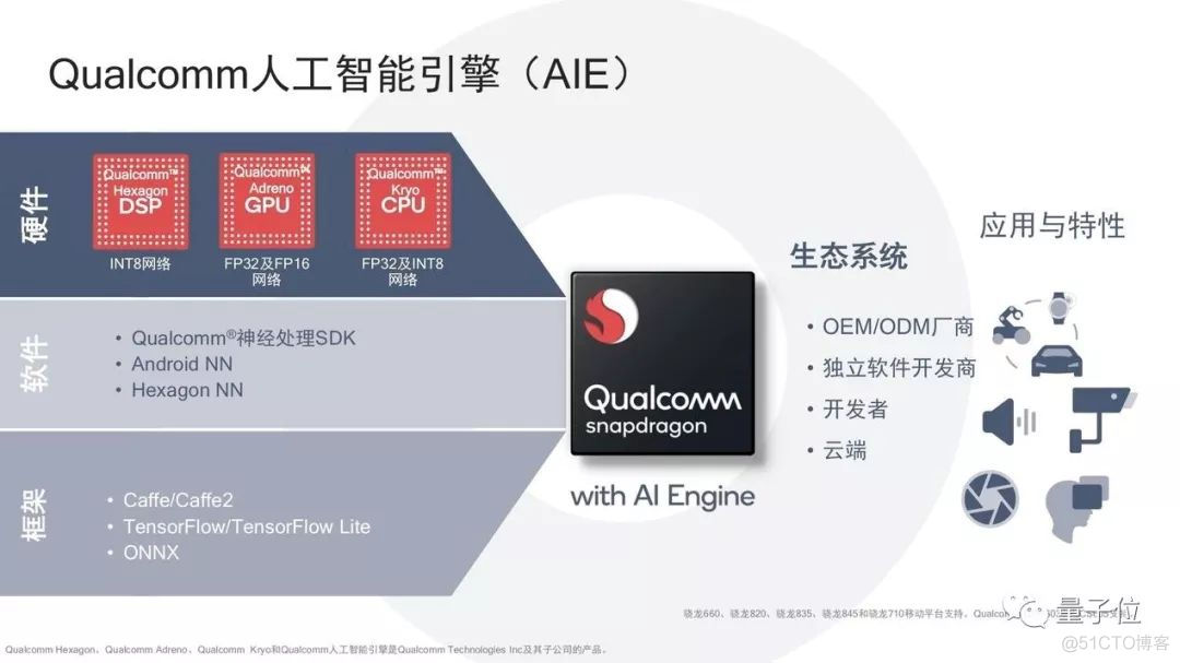 高通平台 modem 架构 高通新架构_高通平台 modem 架构_02