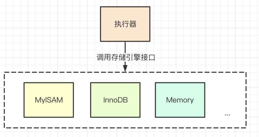 从 mysql 读取数据会变成全角 mysql myisam为什么读取速度快_数据