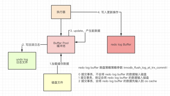 从 mysql 读取数据会变成全角 mysql myisam为什么读取速度快_从 mysql 读取数据会变成全角_07