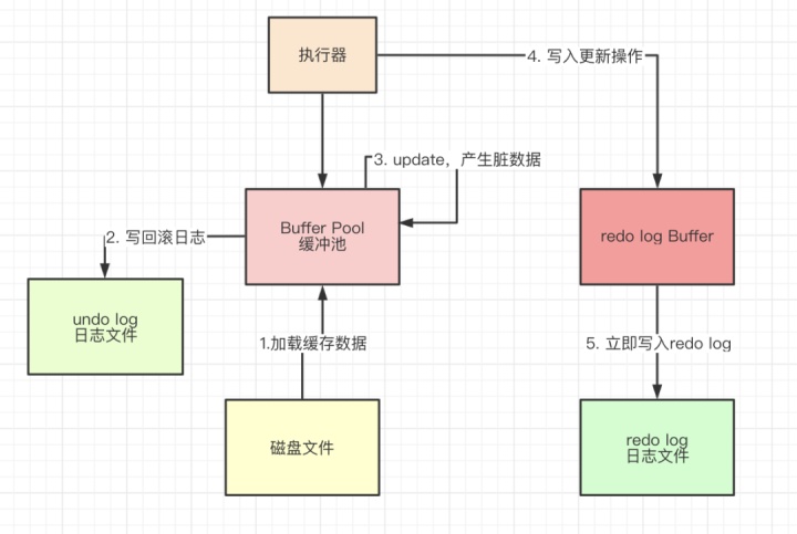 从 mysql 读取数据会变成全角 mysql myisam为什么读取速度快_myisam为什么比innodb查询快_08